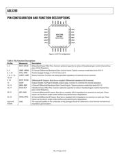 ADL5390ACPZ datasheet.datasheet_page 6