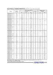 MMSZ4701T1 datasheet.datasheet_page 2