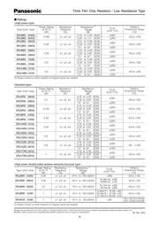 ERJ8CWFR010V datasheet.datasheet_page 3