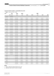 AC0603KRX7R7BB104 datasheet.datasheet_page 4