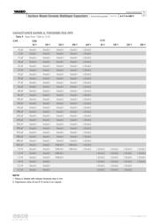 AC0603KRX7R7BB104 datasheet.datasheet_page 6