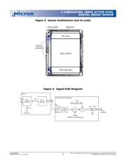 MT9M413C36STC datasheet.datasheet_page 3