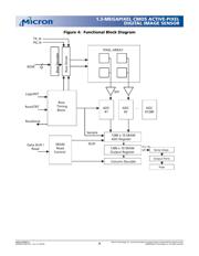 MT9M413C36STC datasheet.datasheet_page 4