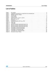 VND5E050J-E datasheet.datasheet_page 3