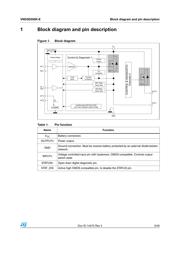 VND5E050JTR-E 数据规格书 5