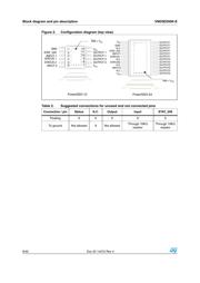 VND5E050JTR-E datasheet.datasheet_page 6