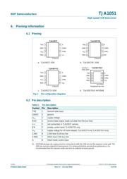 TCAN1051HGVDRQ1 datasheet.datasheet_page 4