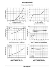 NGTB20N120IHRWG datasheet.datasheet_page 4