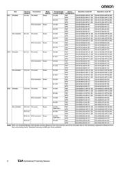 E2AM08KN04M1B1 datasheet.datasheet_page 2