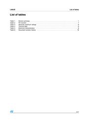 L9822ES datasheet.datasheet_page 3