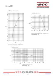 S3K-TP datasheet.datasheet_page 2