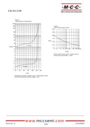 S3K-TP datasheet.datasheet_page 3