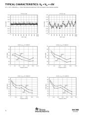 DAC900E/2K5G4 datasheet.datasheet_page 6