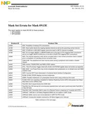 SPC5607BK0CLU4R datasheet.datasheet_page 1