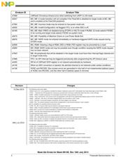 SPC5607BK0CLU4R datasheet.datasheet_page 2