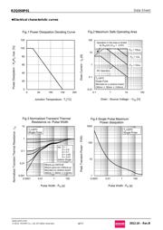 RZQ050P01TR datasheet.datasheet_page 4