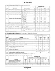 MC74HCT574ADWG datasheet.datasheet_page 3