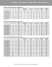 L0603CR47JRMST datasheet.datasheet_page 5