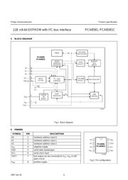 PCA8581CP 数据规格书 4