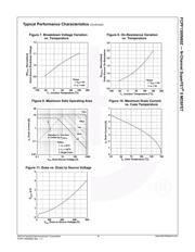 FCPF1300N80Z datasheet.datasheet_page 4