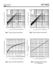 IRF4905 datasheet.datasheet_page 3