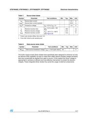 STB7NK80ZT4 datasheet.datasheet_page 5