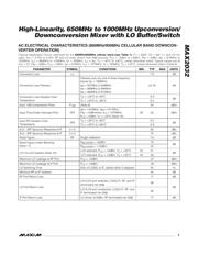 MAX2032ETP+T datasheet.datasheet_page 3