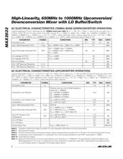 MAX2032ETP+T datasheet.datasheet_page 4