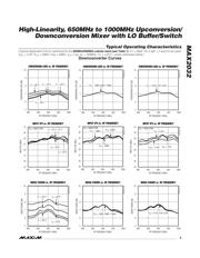 MAX2032ETP+T datasheet.datasheet_page 5