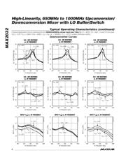 MAX2032ETP+T datasheet.datasheet_page 6