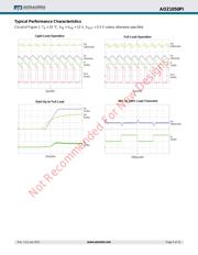 AOZ1050PI datasheet.datasheet_page 5