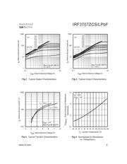 IRF3707ZCSTRRP datasheet.datasheet_page 3