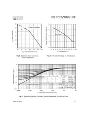 IRF3707ZCSTRRP datasheet.datasheet_page 5