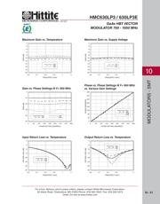 HMC630LP3E 数据规格书 4