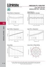 HMC630LP3E 数据规格书 5