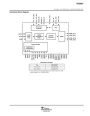 TAS5001IPFB datasheet.datasheet_page 3