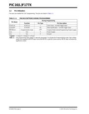 PIC16F1779-E/ML datasheet.datasheet_page 2