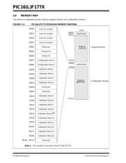 PIC16F1779T-I/MV 数据规格书 6