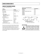 ADM803LAKSZ-REEL7 datasheet.datasheet_page 4