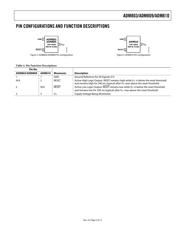 ADM803LAKSZ-REEL7 datasheet.datasheet_page 5