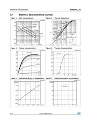 STS8DN3LLH5 datasheet.datasheet_page 6