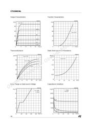 STD30NE06LT4 datasheet.datasheet_page 4