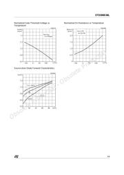 STD30NE06LT4 datasheet.datasheet_page 5