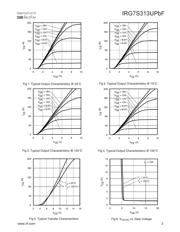 IRG7S313UPBF datasheet.datasheet_page 3