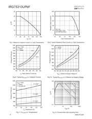 IRG7S313UPBF datasheet.datasheet_page 4