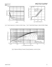 IRG7S313UPBF datasheet.datasheet_page 5