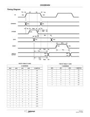 CD22M3494 datasheet.datasheet_page 6