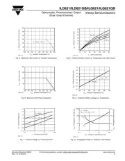 ILQ621 datasheet.datasheet_page 5