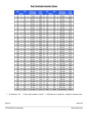 752091102GPTR datasheet.datasheet_page 4