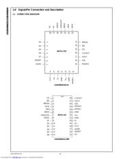 USBN9603-28M/NOPB datasheet.datasheet_page 6